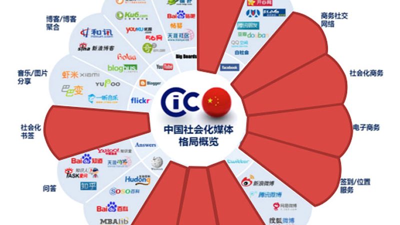 纪录片拍摄：揭秘灯光布置的五大技巧
